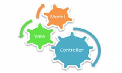 Desain Patern Model-View-Controller (MVC) Pada Codeigniter